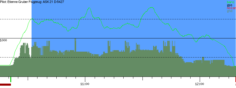 Barometer